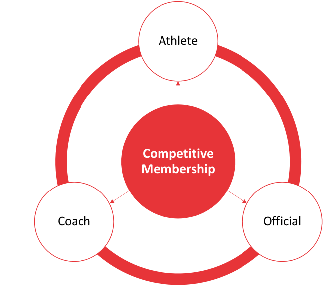 Active Membership Graphic